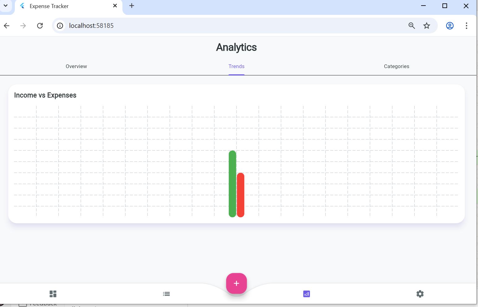 Learning Outcomes Visual