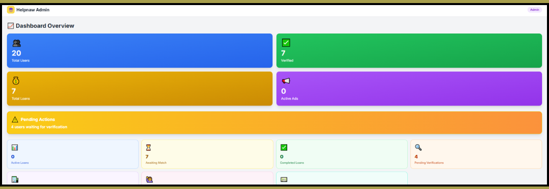 Helpnaw admin panel dashboard overview