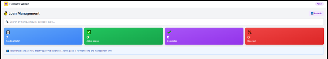 Helpnaw admin panel loan management overview
